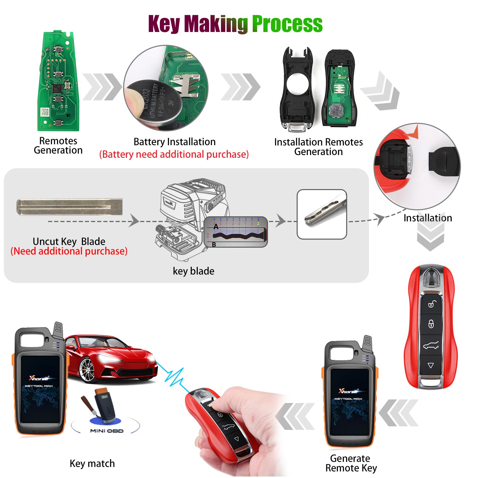 Xhorse XSCH01EN XM38 Universal Smart Key for Chrysler 4 Buttons Newly Add  8A 4D 5pcs/lot